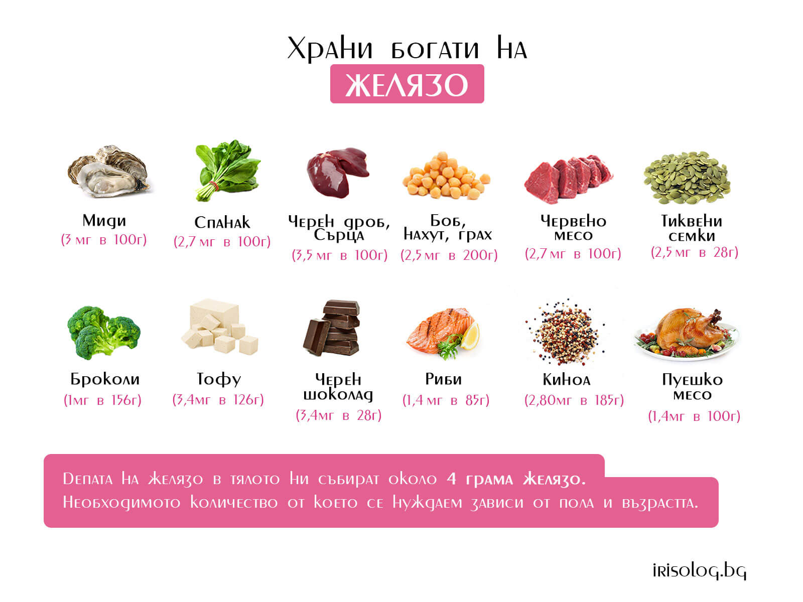 Храни, богати на желязо