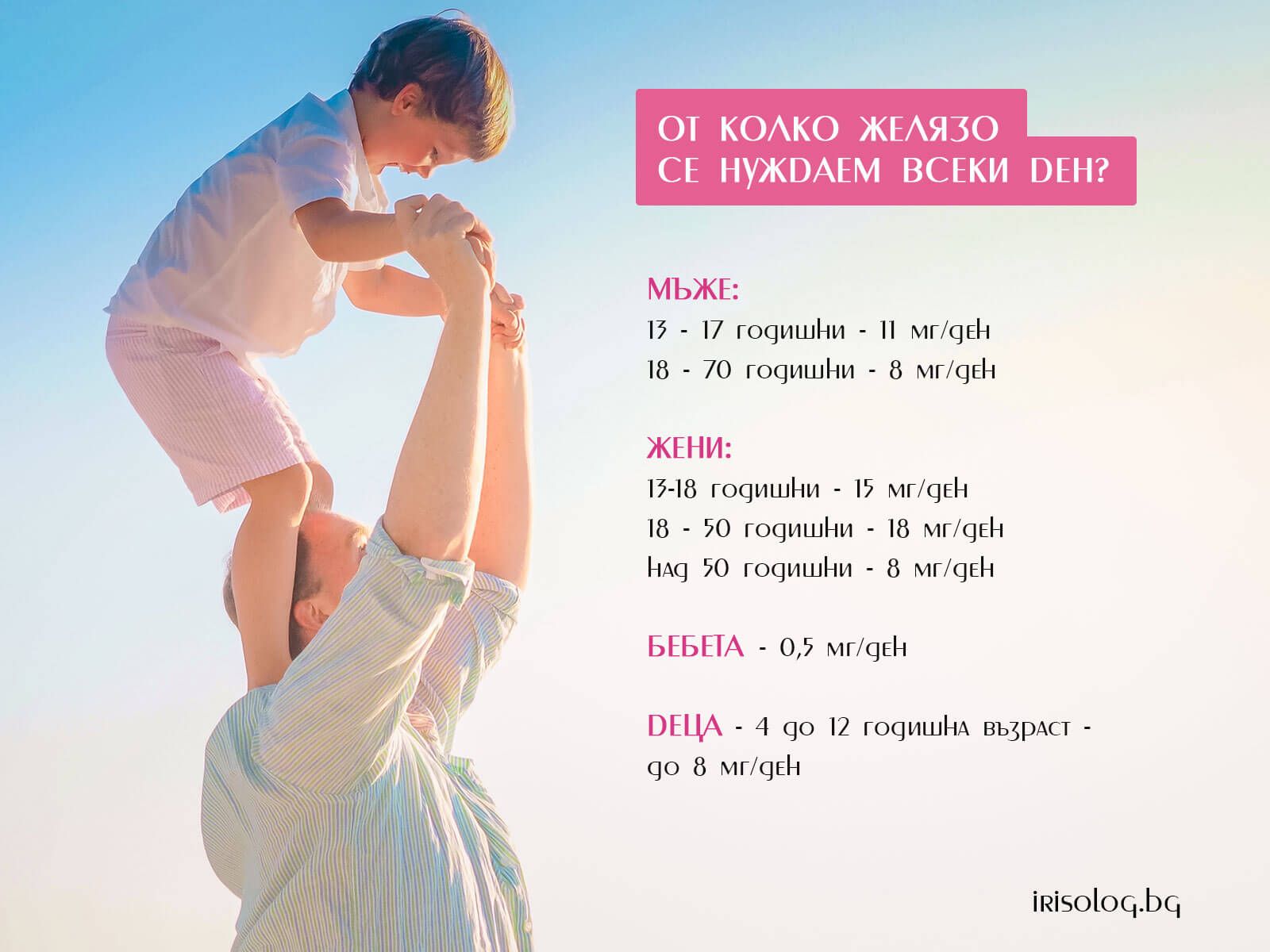 От колко желязо се нуждаем всеки ден