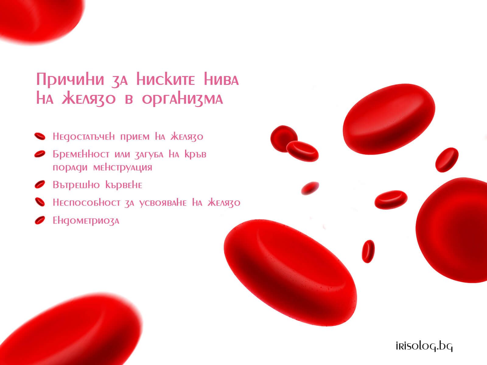 Причини за ниските нива на желязо