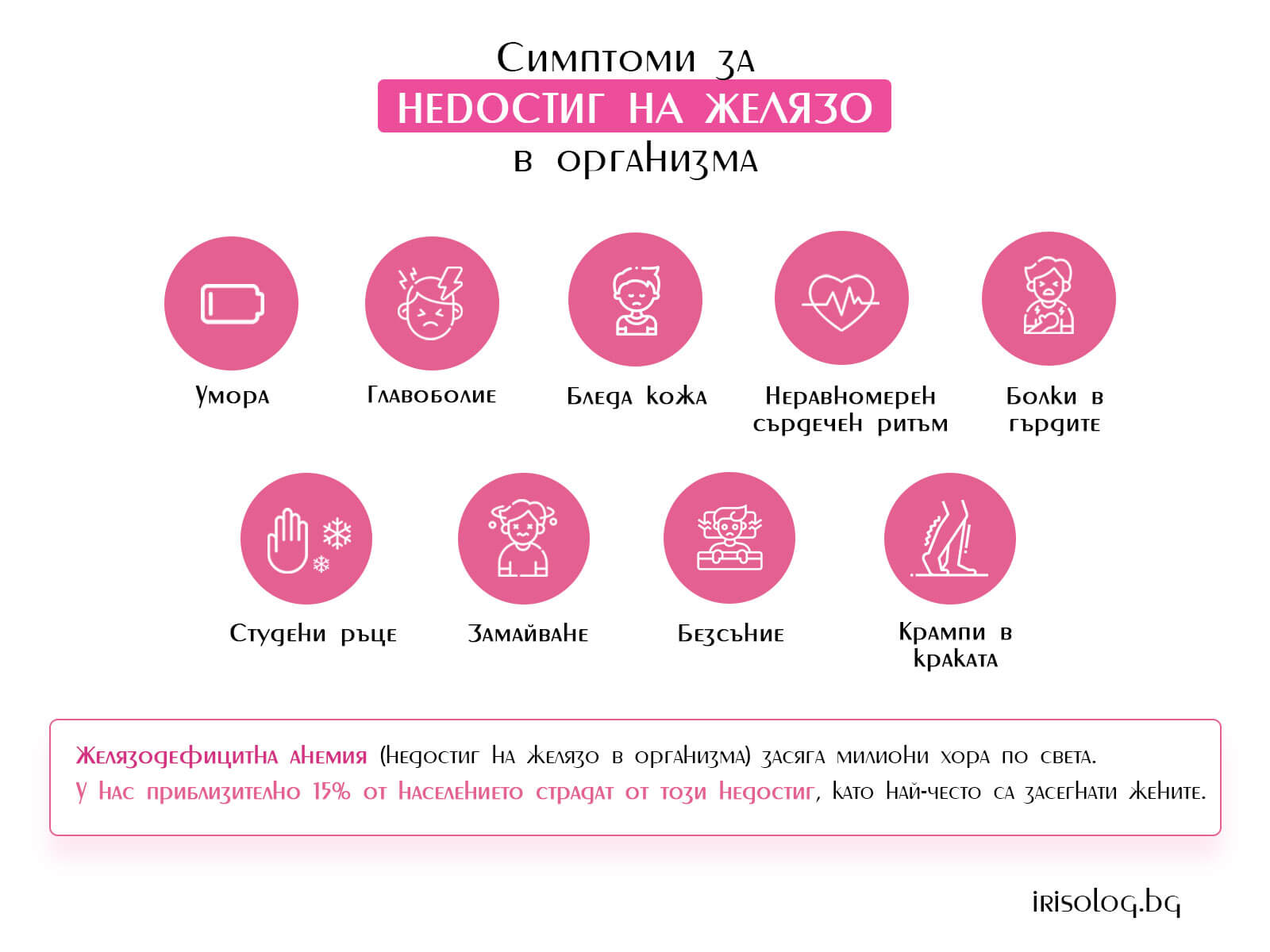 Симптоми за недостиг на желязо в организма