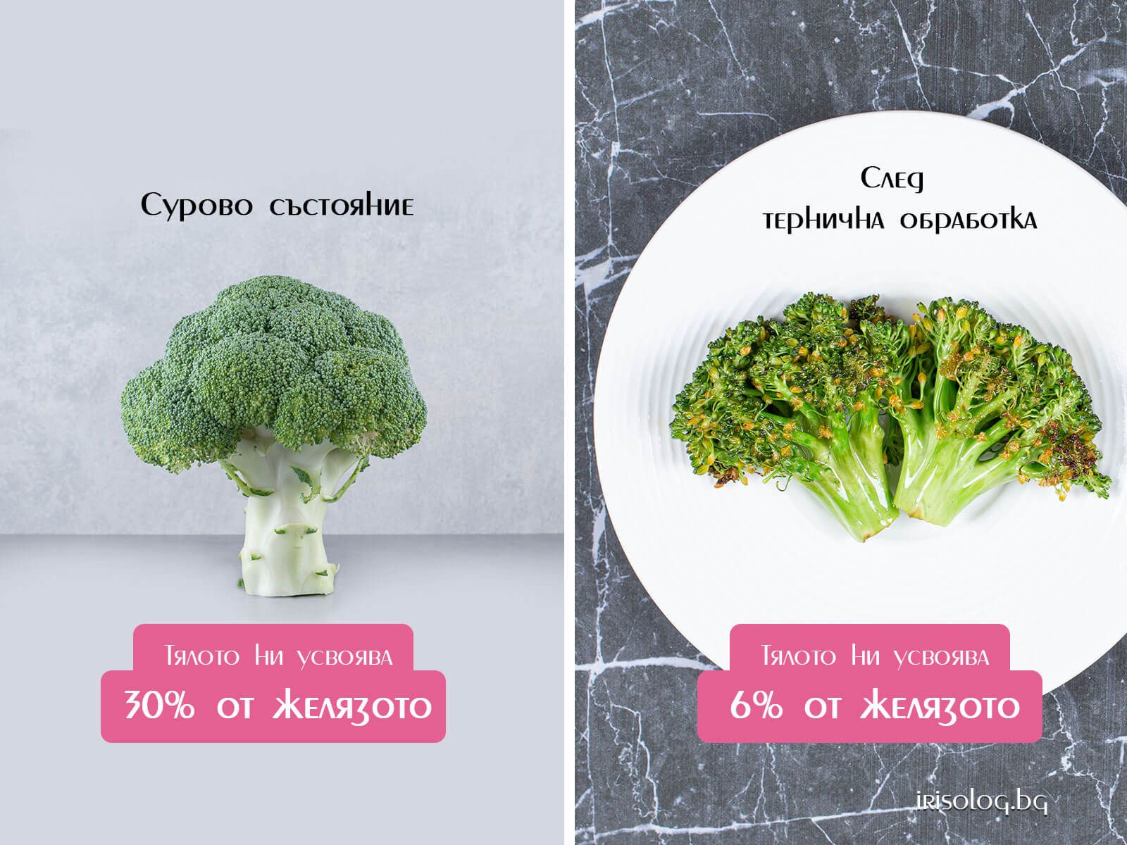 Тялото усвоява повече желязо от сурови броколи в сравнение с варени